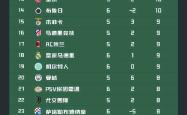 利物浦狂胜马德里竞技，晋级欧冠八强