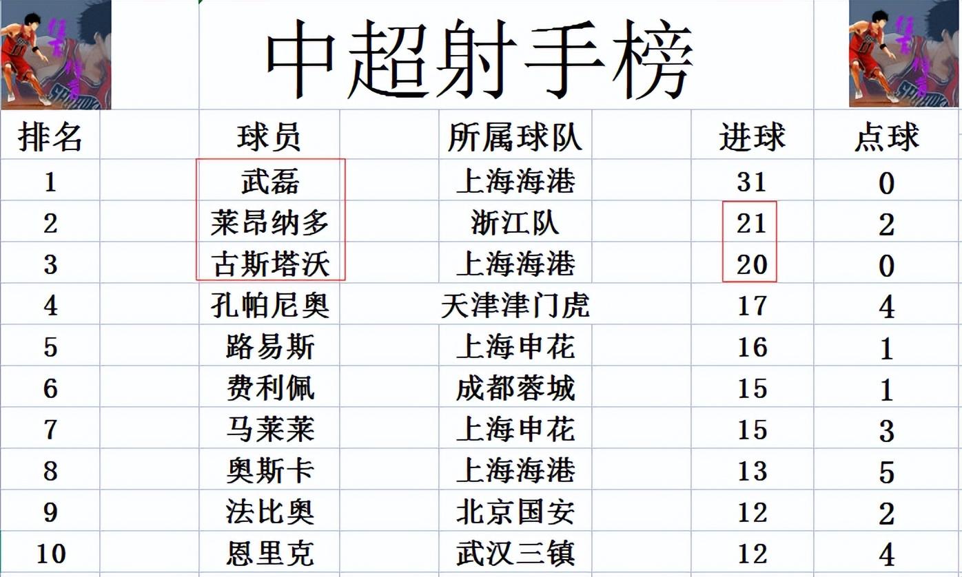 包含上海上港力克对手，追赶领头羊的步伐的词条